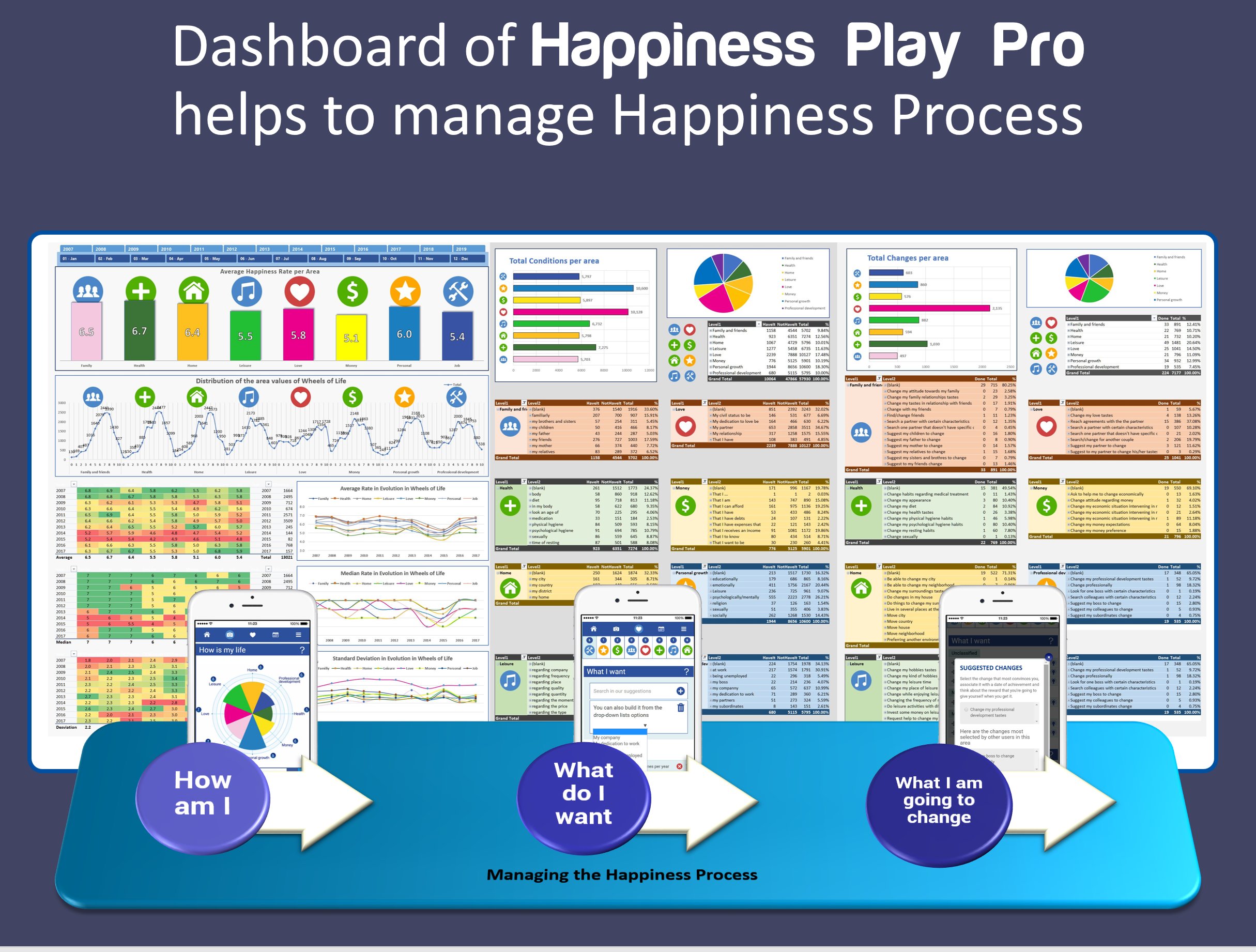 Happiness Dashboard in a organization