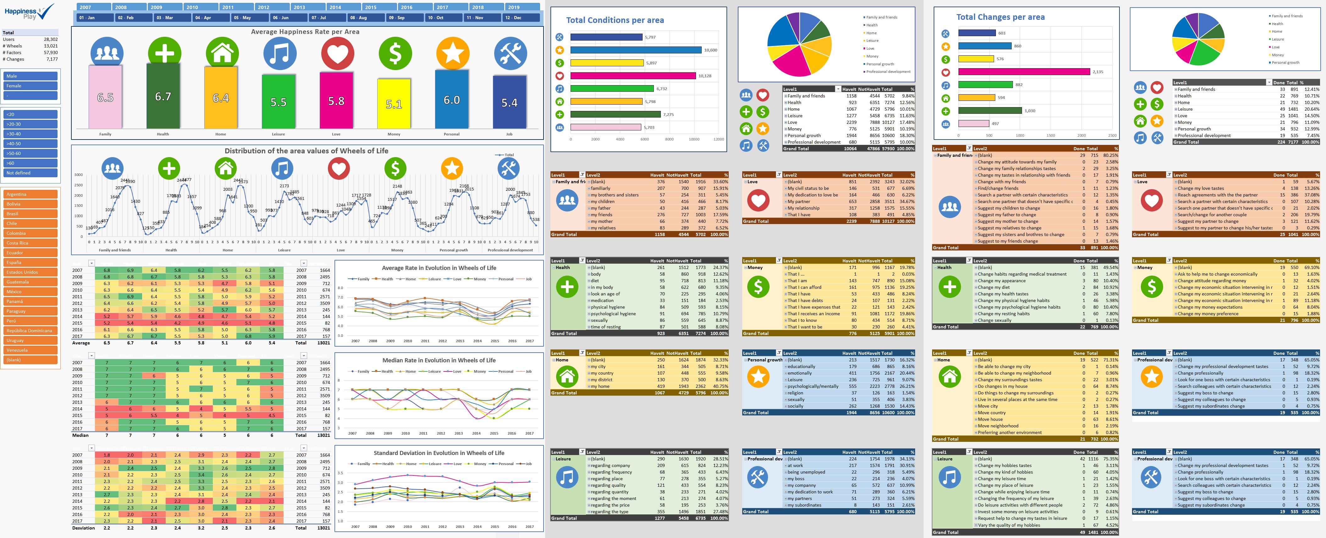 Happiness Score Board for the Organization