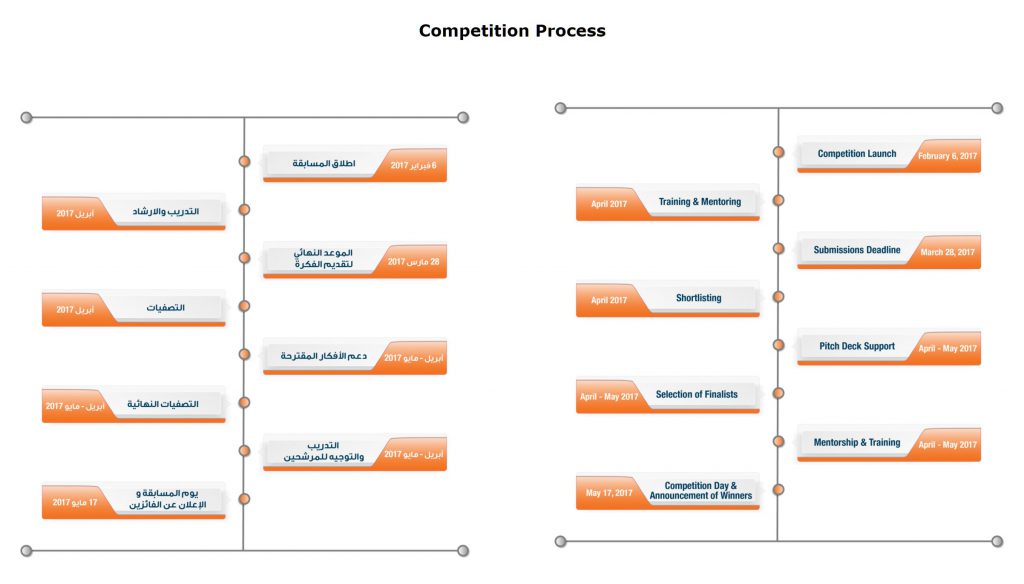 Dubai Smartpreneur 2.0 Competition