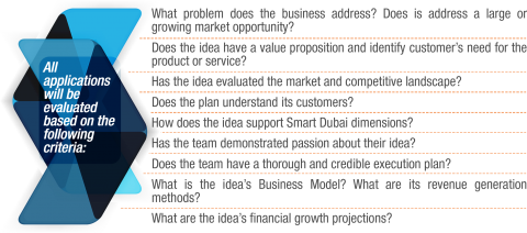 Smartpreneur-EN-Judging-Dubai