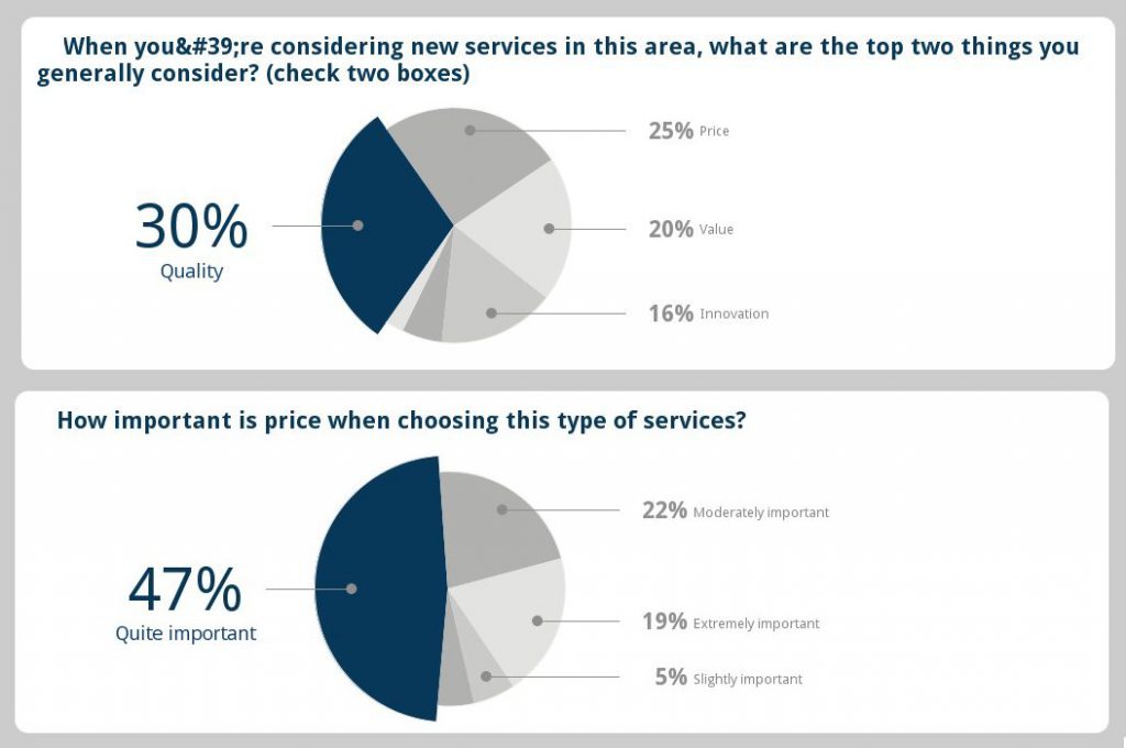Happiness Play Survey Results - Best survey about Happiness