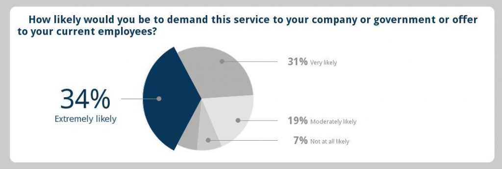 Happiness Play Survey Results - Best survey about Happiness