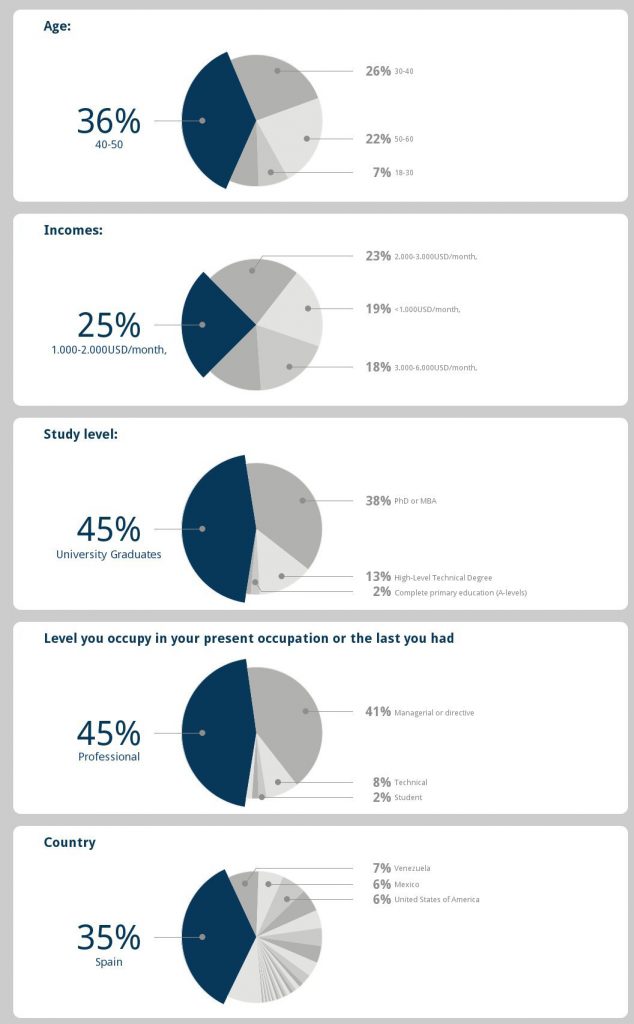 Happiness Play Survey Results - Best survey about Happiness